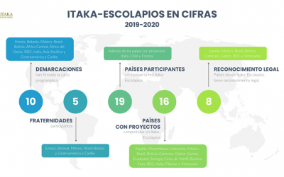 Reunión del patronato Itaka-Escolapios, misión en Emaús, algunos datos.