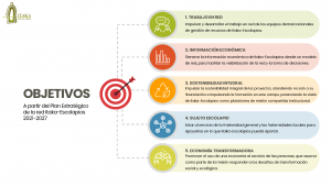 El equipo general de gestión de recursos se reúne con las demarcaciones
